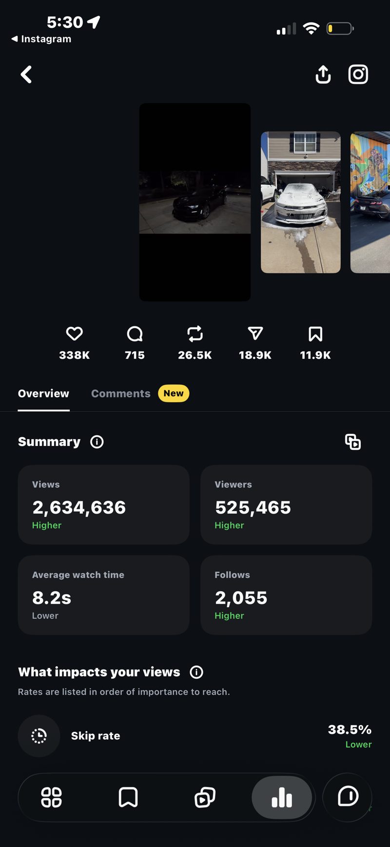 Instagram insights for a reel with 2,634,636 views and 2,055 follows