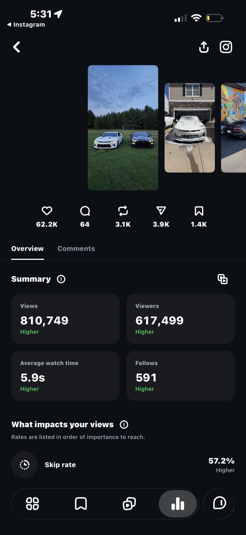 Instagram insights for a reel with 810,749 views and 591 follows